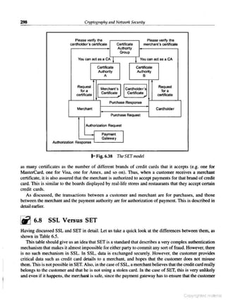 Cryptography & network security atul kahate free download