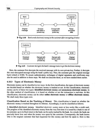 Cryptography & network security atul kahate free download