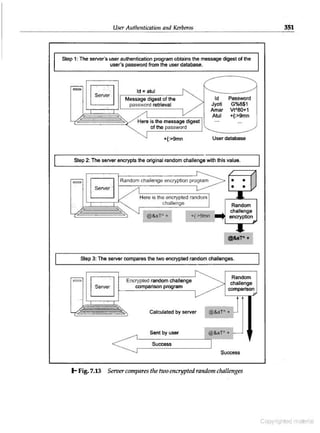 Cryptography & network security atul kahate free download