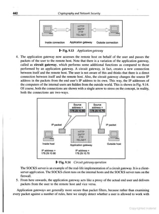 Cryptography & network security atul kahate free download