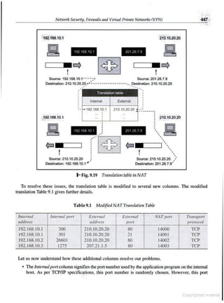 Cryptography & network security atul kahate free download