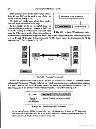 Cryptography & network security atul kahate free download