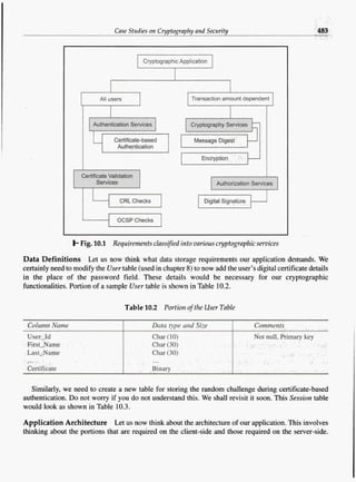Cryptography & network security atul kahate free download