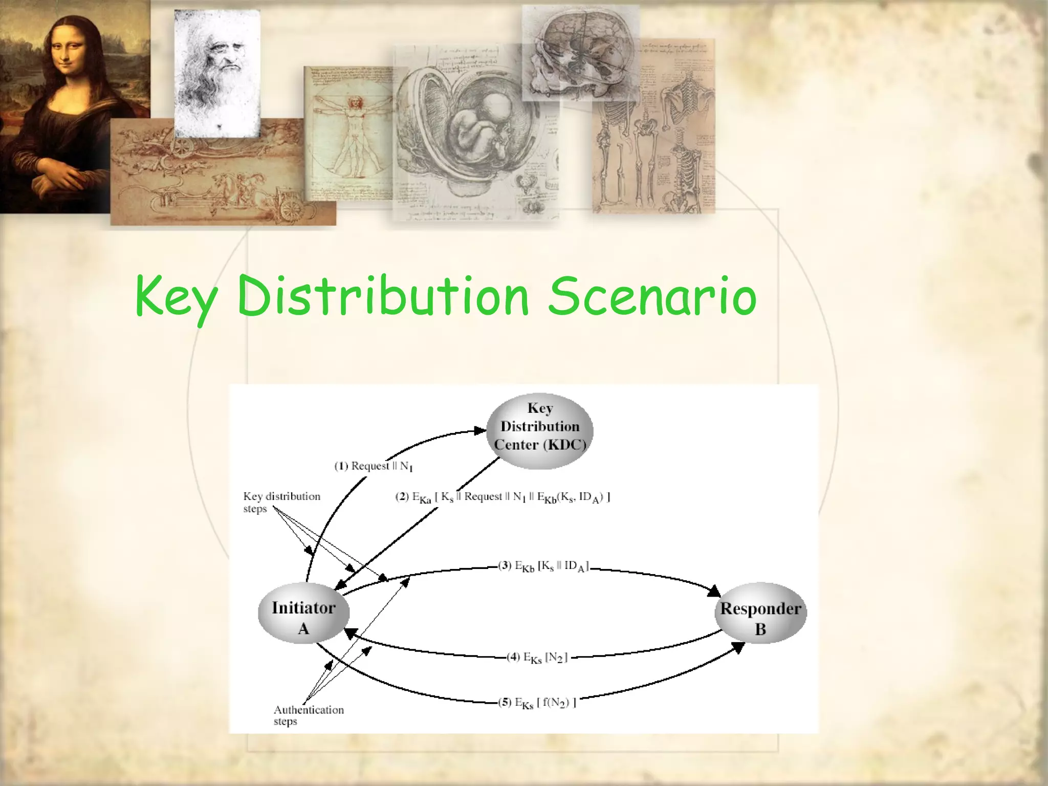 Key Distribution Scenario
 