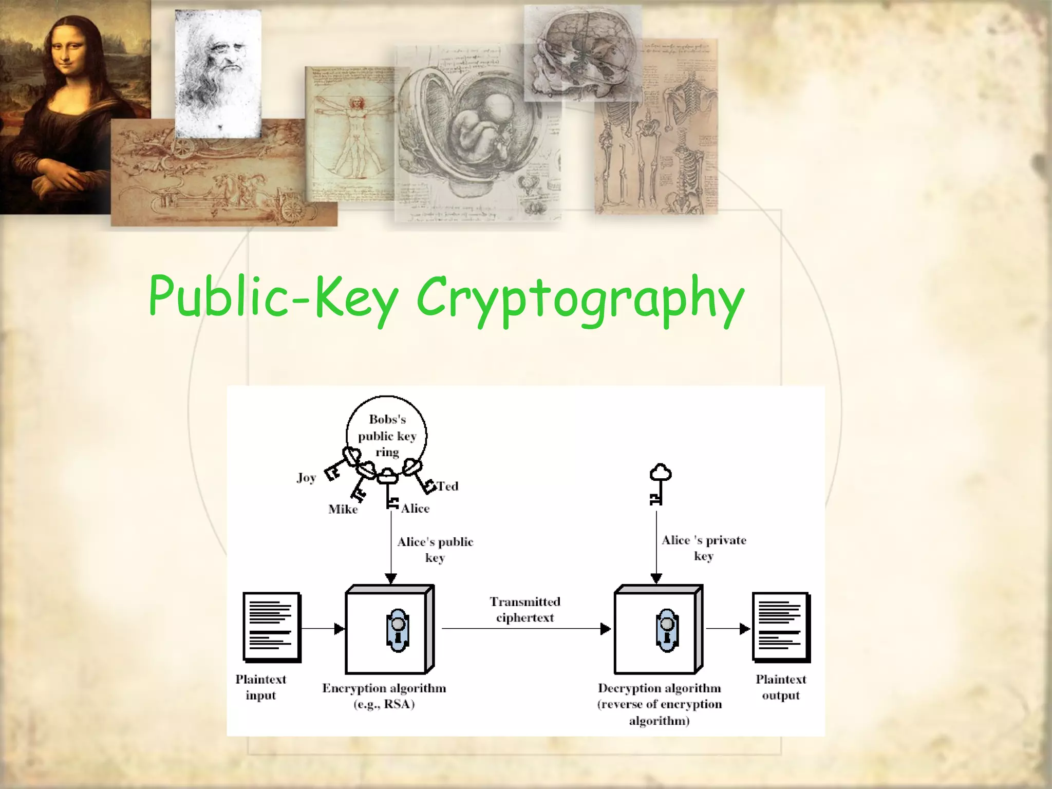 Public-Key Cryptography
 