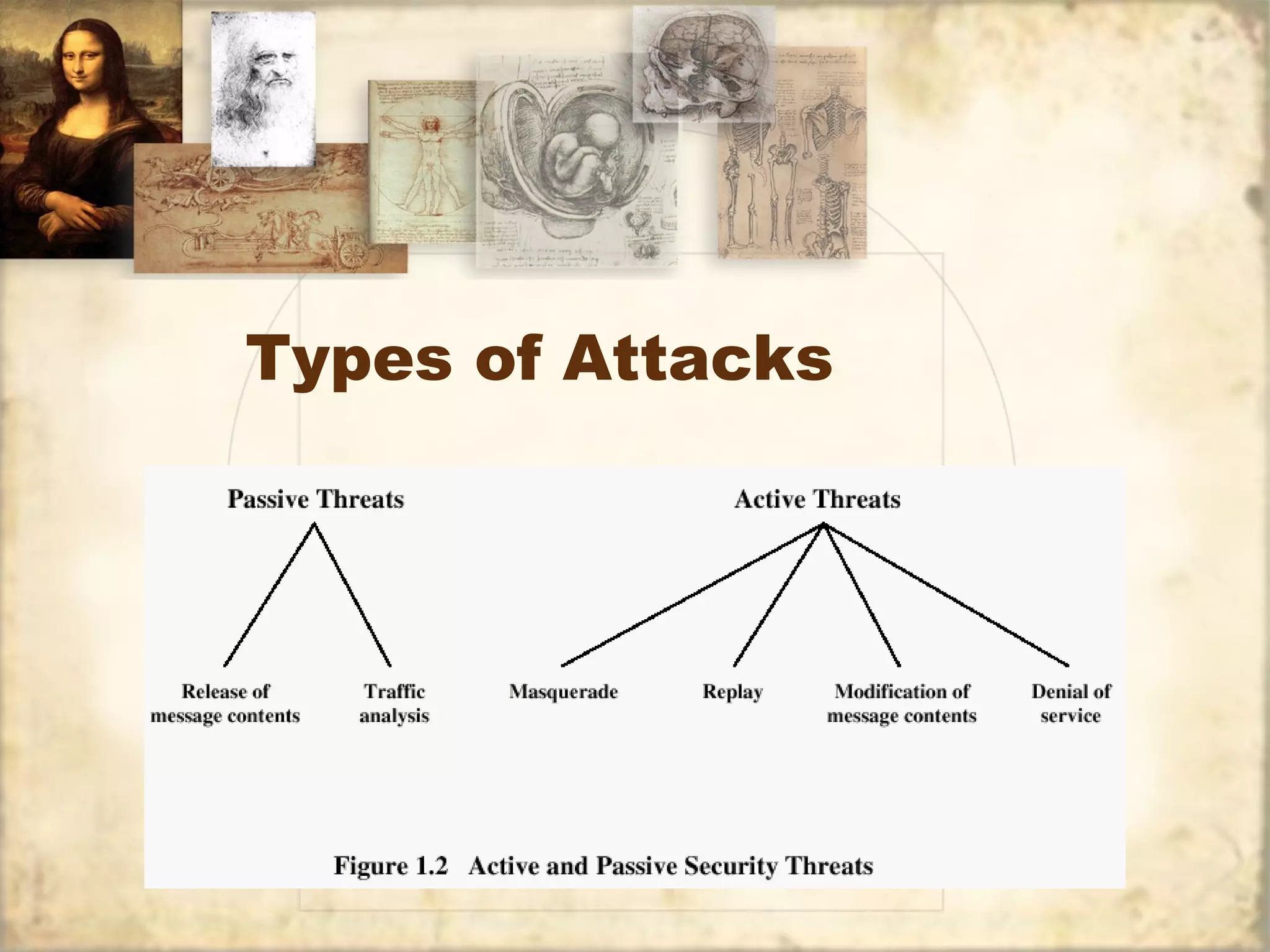 Types of Attacks
 