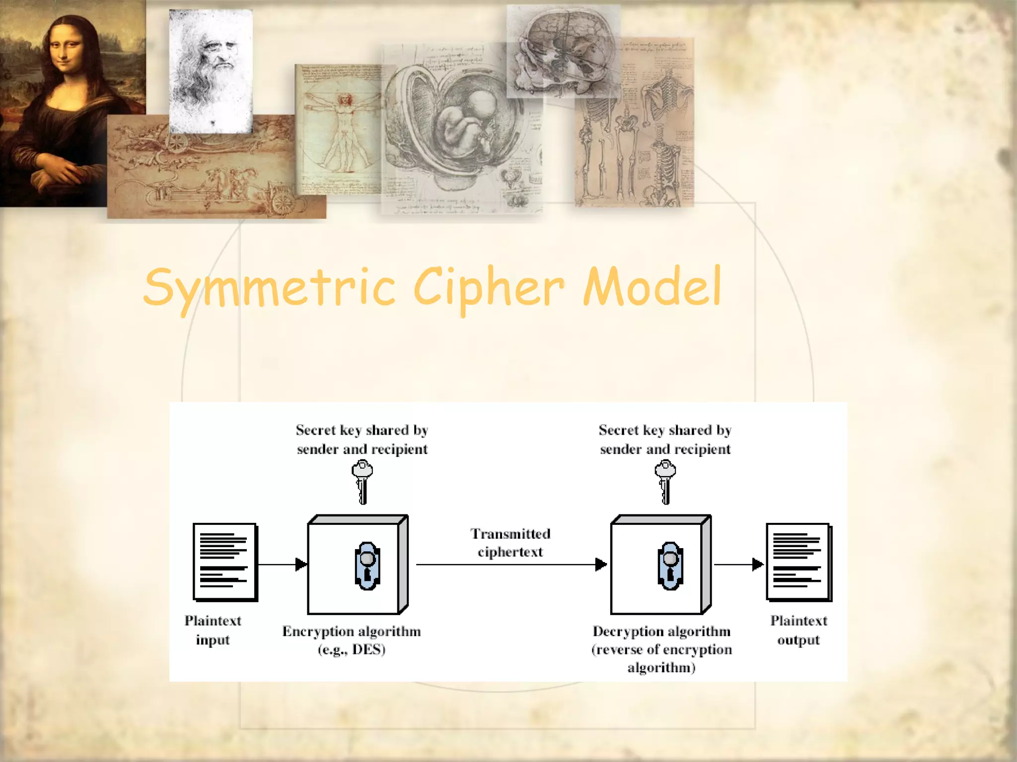 Symmetric Cipher Model
 