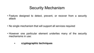 CRYPTOGRAPHY & NETWORK SECURITY [Autosaved].pptx