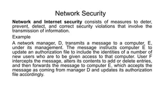 CRYPTOGRAPHY & NETWORK SECURITY [Autosaved].pptx