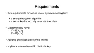 CRYPTOGRAPHY & NETWORK SECURITY [Autosaved].pptx