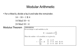 CRYPTOGRAPHY & NETWORK SECURITY [Autosaved].pptx