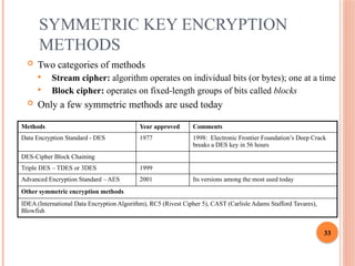 cryptography ppt.pptx this ppt consists of cryptography basics | PPTX