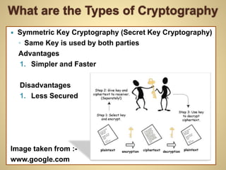What are the Types of Cryptography
 Symmetric Key Cryptography (Secret Key Cryptography)
◦ Same Key is used by both parties
Advantages
1. Simpler and Faster
Disadvantages
1. Less Secured
Image taken from :-
www.google.com
 