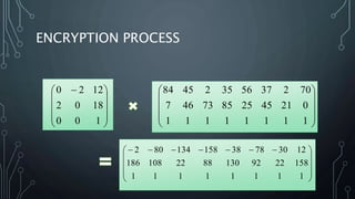 ENCRYPTION PROCESS









 
100
1802
1220










11111111
02145258573467
70237563524584









 
11111111
15822921308822108186
12307838158134802
 