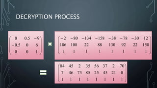 DECRYPTION PROCESS












100
605.0
95.00









 
11111111
15822921308822108186
12307838158134802










11111111
02145258573467
70237563524584
 
