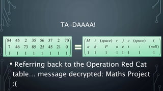TA-DAAAA!
• Referring back to the Operation Red Cat
table… message decrypted: Maths Project
:(










11111111
)(:
()()(
nullteoPha
spacecjrspacetM










11111111
02145258573467
70237563524584
 