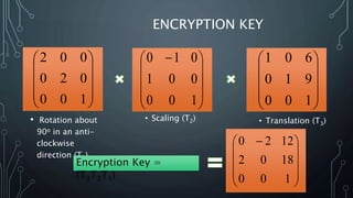 ENCRYPTION KEY
• Rotation about
90o in an anti-
clockwise
direction (T1)










100
020
002









 
100
001
010










100
910
601
• Scaling (T2) • Translation (T3)









 
100
1802
1220
Encryption Key =
(T3T2T1)
 