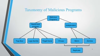 Taxonomy of Malicious Programs
4
Malicious
Programs
Needs host
program
Independent
Trap door Logic bombs Trojan horse Viruses Worm Zombie
Replicate
 