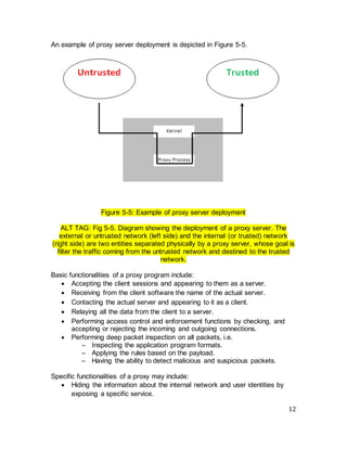12
An example of proxy server deployment is depicted in Figure 5-5.
Figure 5-5: Example of proxy server deployment
ALT TAG: Fig 5-5. Diagram showing the deployment of a proxy server. The
external or untrusted network (left side) and the internal (or trusted) network
(right side) are two entities separated physically by a proxy server, whose goal is
filter the traffic coming from the untrusted network and destined to the trusted
network.
Basic functionalities of a proxy program include:
• Accepting the client sessions and appearing to them as a server.
• Receiving from the client software the name of the actual server.
• Contacting the actual server and appearing to it as a client.
• Relaying all the data from the client to a server.
• Performing access control and enforcement functions by checking, and
accepting or rejecting the incoming and outgoing connections.
• Performing deep packet inspection on all packets, i.e.
– Inspecting the application program formats.
– Applying the rules based on the payload.
– Having the ability to detect malicious and suspicious packets.
Specific functionalities of a proxy may include:
• Hiding the information about the internal network and user identities by
exposing a specific service.
 