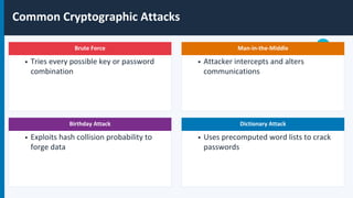elliptic curve cryptography example