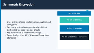CompTIA Security+ Certification | Cryptography Basics and Security ...