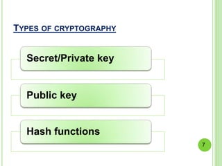 Secret/Private key
Public key
Hash functions
TYPES OF CRYPTOGRAPHY
7
 