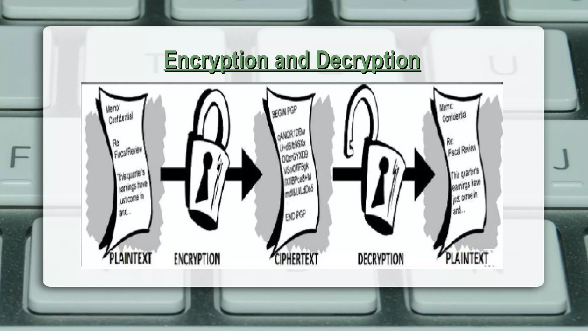 Encryption and DecryptionEncryption and Decryption
 
