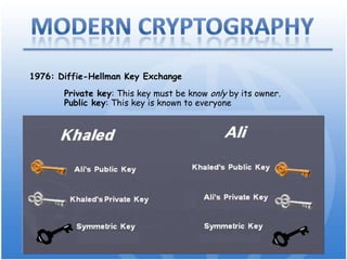 “Scrambler”Medieval CryptographySubstitution ciphersubstitutes each letter by another letter to diguise it	plain text: 	a b c d e f g h i j k l m n o p q r s t u v w x y z	Cipher text: 	q w e r t y u i o p a s d f g h j k l z x c v b n mTransposition CipherThe Ciphertext is formed by re-arranging the Plaintext in the form of a matrix and then transposing it.modern Cryptography1918: ADFGVX Cipher