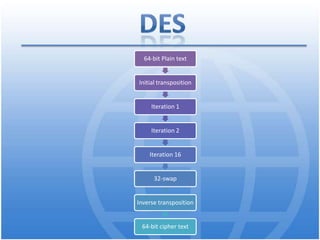 Uses a block cipher called IDEA