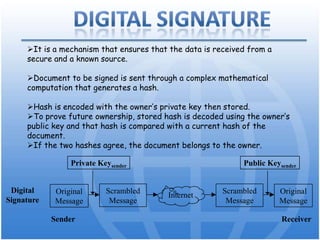 E.g. X.509 certificates in SSL modern CryptographyBlock CiphersSymmetric-key encryption algorithm that changes a fixed length of block text into same length of Cipher text