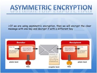It could be implemented manually, mechanically or even electronically encryptionProcess by which a message is transformed into another message using a mathematical function and a special encryption password.