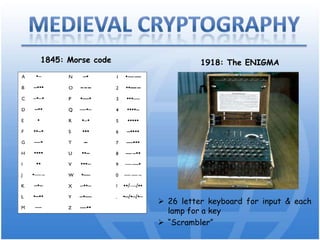 RSA is the famous asymmetric key encryption algorithmEarly Cryptography3500 BC: SumeriansCuneiform writings