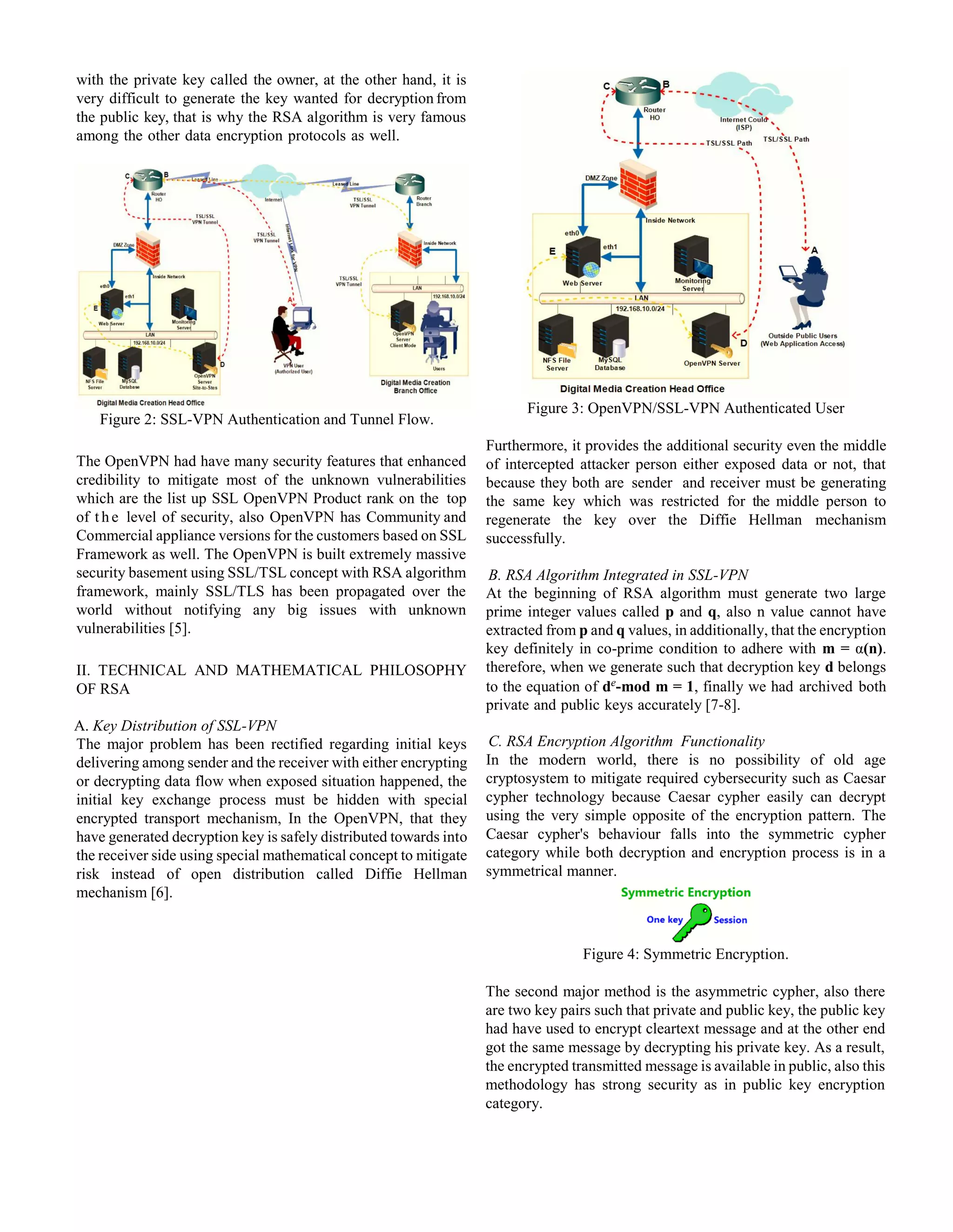 with the private key called the owner, at the other hand, it is
very difficult to generate the key wanted for decryption from
the public key, that is why the RSA algorithm is very famous
among the other data encryption protocols as well.
Figure 2: SSL-VPN Authentication and Tunnel Flow.
The OpenVPN had have many security features that enhanced
credibility to mitigate most of the unknown vulnerabilities
which are the list up SSL OpenVPN Product rank on the top
of t he level of security, also OpenVPN has Community and
Commercial appliance versions for the customers based on SSL
Framework as well. The OpenVPN is built extremely massive
security basement using SSL/TSL concept with RSA algorithm
framework, mainly SSL/TLS has been propagated over the
world without notifying any big issues with unknown
vulnerabilities [5].
II. TECHNICAL AND MATHEMATICAL PHILOSOPHY
OF RSA
A. Key Distribution of SSL-VPN
The major problem has been rectified regarding initial keys
delivering among sender and the receiver with either encrypting
or decrypting data flow when exposed situation happened, the
initial key exchange process must be hidden with special
encrypted transport mechanism, In the OpenVPN, that they
have generated decryption key is safely distributed towards into
the receiver side using special mathematical concept to mitigate
risk instead of open distribution called Diffie Hellman
mechanism [6].
Figure 3: OpenVPN/SSL-VPN Authenticated User
Furthermore, it provides the additional security even the middle
of intercepted attacker person either exposed data or not, that
because they both are sender and receiver must be generating
the same key which was restricted for the middle person to
regenerate the key over the Diffie Hellman mechanism
successfully.
B. RSA Algorithm Integrated in SSL-VPN
At the beginning of RSA algorithm must generate two large
prime integer values called p and q, also n value cannot have
extracted from p and q values, in additionally, that the encryption
key definitely in co-prime condition to adhere with m = α(n).
therefore, when we generate such that decryption key d belongs
to the equation of de
-mod m = 1, finally we had archived both
private and public keys accurately [7-8].
C. RSA Encryption Algorithm Functionality
In the modern world, there is no possibility of old age
cryptosystem to mitigate required cybersecurity such as Caesar
cypher technology because Caesar cypher easily can decrypt
using the very simple opposite of the encryption pattern. The
Caesar cypher's behaviour falls into the symmetric cypher
category while both decryption and encryption process is in a
symmetrical manner.
Figure 4: Symmetric Encryption.
The second major method is the asymmetric cypher, also there
are two key pairs such that private and public key, the public key
had have used to encrypt cleartext message and at the other end
got the same message by decrypting his private key. As a result,
the encrypted transmitted message is available in public, also this
methodology has strong security as in public key encryption
category.
 