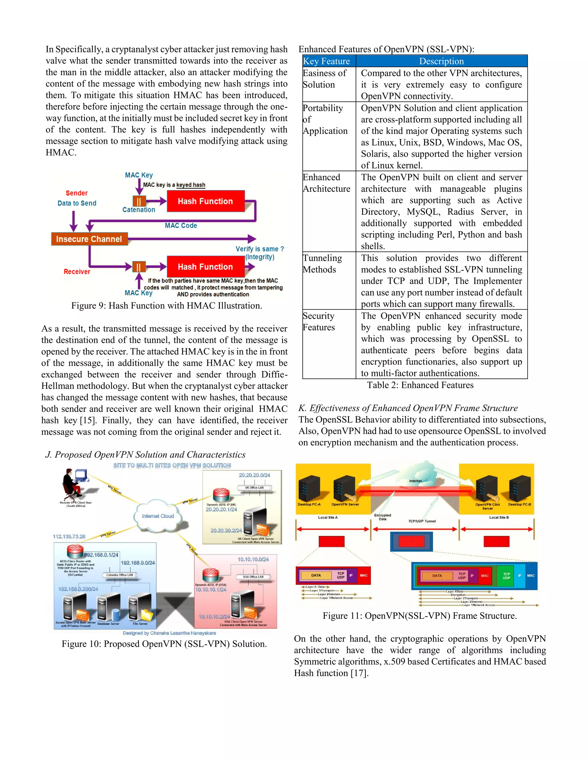 In Specifically, a cryptanalyst cyber attacker just removing hash
valve what the sender transmitted towards into the receiver as
the man in the middle attacker, also an attacker modifying the
content of the message with embodying new hash strings into
them. To mitigate this situation HMAC has been introduced,
therefore before injecting the certain message through the one-
way function, at the initially must be included secret key in front
of the content. The key is full hashes independently with
message section to mitigate hash valve modifying attack using
HMAC.
Figure 9: Hash Function with HMAC Illustration.
As a result, the transmitted message is received by the receiver
the destination end of the tunnel, the content of the message is
opened by the receiver. The attached HMAC key is in the in front
of the message, in additionally the same HMAC key must be
exchanged between the receiver and sender through Diffie-
Hellman methodology. But when the cryptanalyst cyber attacker
has changed the message content with new hashes, that because
both sender and receiver are well known their original HMAC
hash key [15]. Finally, they can have identified, the receiver
message was not coming from the original sender and reject it.
J. Proposed OpenVPN Solution and Characteristics
Figure 10: Proposed OpenVPN (SSL-VPN) Solution.
Enhanced Features of OpenVPN (SSL-VPN):
Key Feature Description
Easiness of
Solution
Compared to the other VPN architectures,
it is very extremely easy to configure
OpenVPN connectivity.
Portability
of
Application
OpenVPN Solution and client application
are cross-platform supported including all
of the kind major Operating systems such
as Linux, Unix, BSD, Windows, Mac OS,
Solaris, also supported the higher version
of Linux kernel.
Enhanced
Architecture
The OpenVPN built on client and server
architecture with manageable plugins
which are supporting such as Active
Directory, MySQL, Radius Server, in
additionally supported with embedded
scripting including Perl, Python and bash
shells.
Tunneling
Methods
This solution provides two different
modes to established SSL-VPN tunneling
under TCP and UDP, The Implementer
can use any port number instead of default
ports which can support many firewalls.
Security
Features
The OpenVPN enhanced security mode
by enabling public key infrastructure,
which was processing by OpenSSL to
authenticate peers before begins data
encryption functionaries, also support up
to multi-factor authentications.
Table 2: Enhanced Features
K. Effectiveness of Enhanced OpenVPN Frame Structure
The OpenSSL Behavior ability to differentiated into subsections,
Also, OpenVPN had had to use opensource OpenSSL to involved
on encryption mechanism and the authentication process.
Figure 11: OpenVPN(SSL-VPN) Frame Structure.
On the other hand, the cryptographic operations by OpenVPN
architecture have the wider range of algorithms including
Symmetric algorithms, x.509 based Certificates and HMAC based
Hash function [17].
 