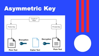 Cryptography Tools about cryptograpy that how it wa invented and buid ...