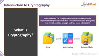 Copyright IntelliPaat, All rights reserved
Introduction to Cryptography
What is
Cryptography?
Cryptography is the study of the various processes which are
implemented to protect information and communications, through the
use of mathematical concepts and rule-based calculations
Data Mathematics Protected Data
 