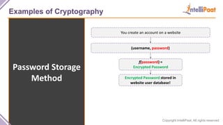 Copyright IntelliPaat, All rights reserved
Examples of Cryptography
Password Storage
Method
You create an account on a website
(username, password)
f(password) =
Encrypted Password
Encrypted Password stored in
website user database!
 