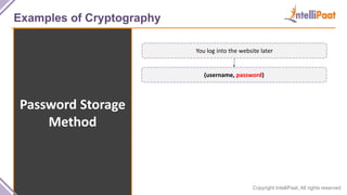 Copyright IntelliPaat, All rights reserved
Examples of Cryptography
Password Storage
Method
You log into the website later
(username, password)
 