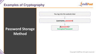 Copyright IntelliPaat, All rights reserved
Examples of Cryptography
Password Storage
Method
You log into the website later
(username, password)
f(password) =
Encrypted Password
 