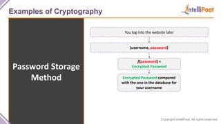 Copyright IntelliPaat, All rights reserved
Examples of Cryptography
Password Storage
Method
You log into the website later
(username, password)
f(password) =
Encrypted Password
Encrypted Password compared
with the one in the database for
your username
 