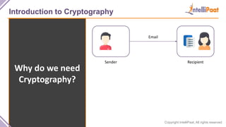 Copyright IntelliPaat, All rights reserved
Introduction to Cryptography
Why do we need
Cryptography?
Sender Recipient
Email
 