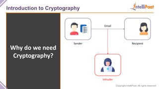 Copyright IntelliPaat, All rights reserved
Introduction to Cryptography
Why do we need
Cryptography?
Sender Recipient
Email
Intruder
 