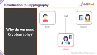 Copyright IntelliPaat, All rights reserved
Introduction to Cryptography
Why do we need
Cryptography?
Sender Recipient
Email
Intruder
 
