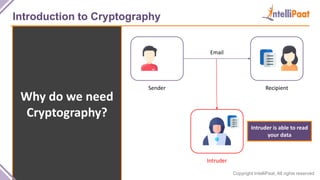 Copyright IntelliPaat, All rights reserved
Introduction to Cryptography
Why do we need
Cryptography?
Sender Recipient
Email
Intruder
Intruder is able to read
your data
 