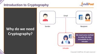 Copyright IntelliPaat, All rights reserved
Introduction to Cryptography
Why do we need
Cryptography?
Sender Recipient
Email
Intruder
We need some method
to make this data
unreadable by the
intruder
 