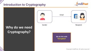 Copyright IntelliPaat, All rights reserved
Introduction to Cryptography
Why do we need
Cryptography?
Sender Recipient
Email
We do this with
‘Encryption’
 