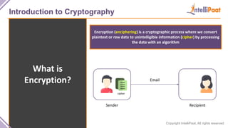 Copyright IntelliPaat, All rights reserved
Introduction to Cryptography
What is
Encryption?
Encryption (enciphering) is a cryptographic process where we convert
plaintext or raw data to unintelligible information (cipher) by processing
the data with an algorithm
Sender Recipient
Email
cipher
 
