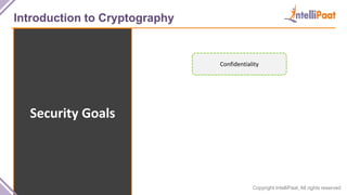 Copyright IntelliPaat, All rights reserved
Introduction to Cryptography
Security Goals
Confidentiality
 
