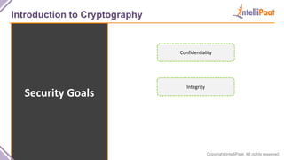 Copyright IntelliPaat, All rights reserved
Introduction to Cryptography
Security Goals
Confidentiality
Integrity
 