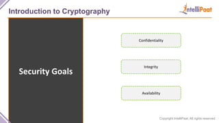 Copyright IntelliPaat, All rights reserved
Introduction to Cryptography
Security Goals
Confidentiality
Integrity
Availability
 